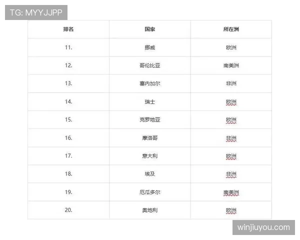 2026世界杯官方排名计算规则解析
