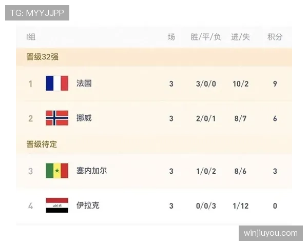 2026世界杯I组第三名:塞内加尔凭大胜晋级 2026世界杯I组第三名:塞内加尔凭大胜晋级