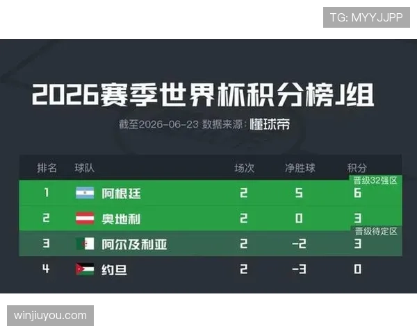 2026世界杯K组积分变化：末轮后排名正式确定